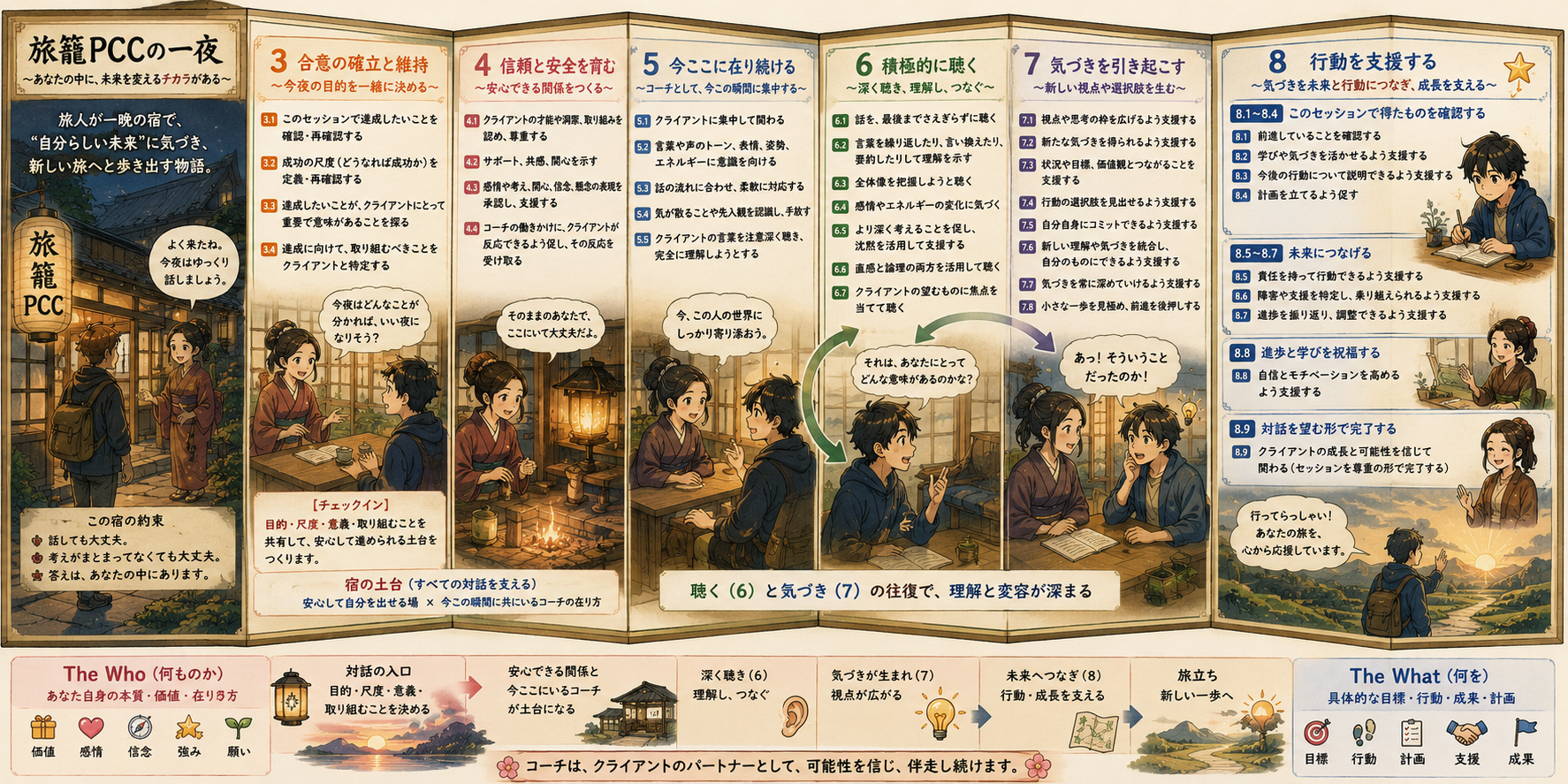 旅籠PCCの一夜を屏風絵風に表したイメージ図